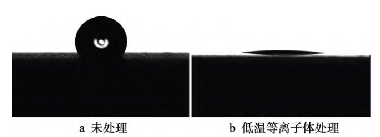 树脂基复合材料免费正能量网站www正能量处理前后表面水接触角